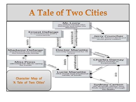 a tale of two cities plot summary